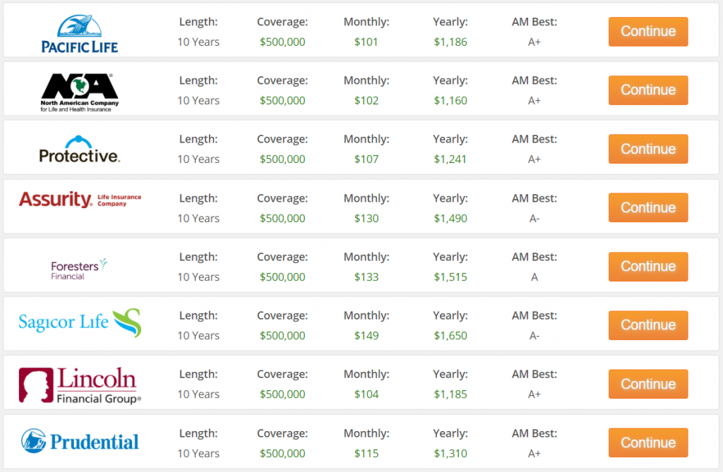 Best Term Life Insurance Rates Today: Unlock Savings!